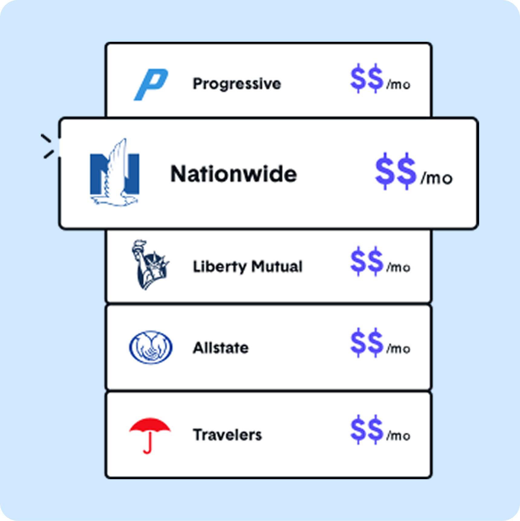 One Platform For All Major Providers