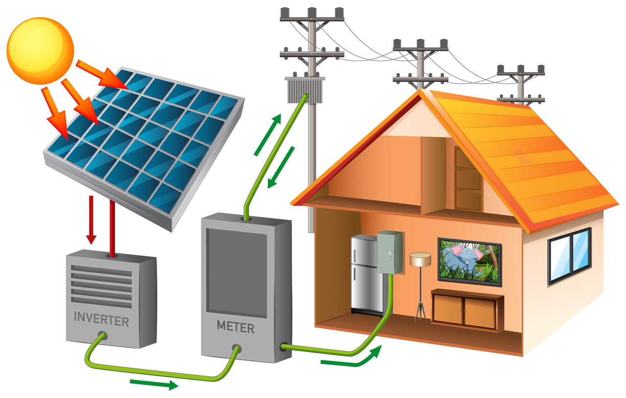 Sunny Choices: Comparing Types of Solar Inverters for Your Home